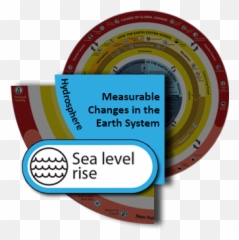 Measurable Changes In The Earth System Archives - Dot png