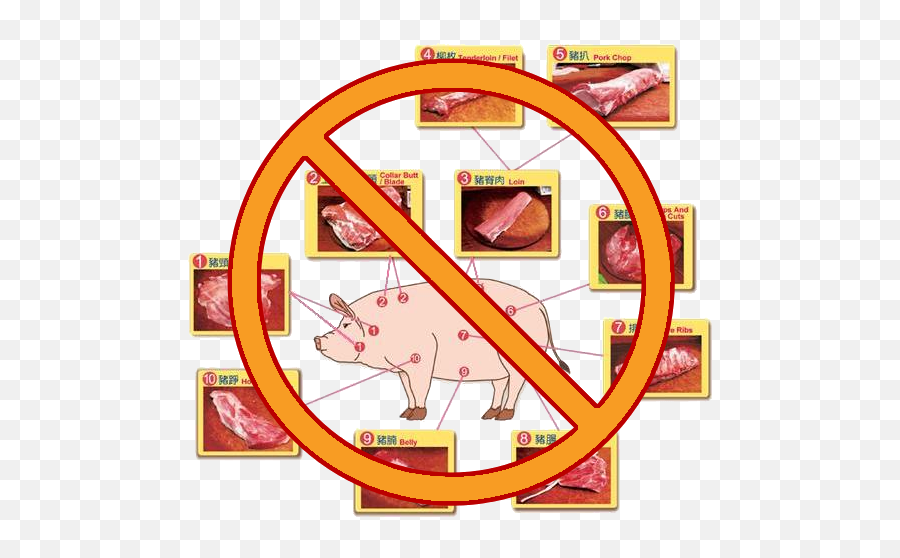 No Pork - Pork Png,Pork Png