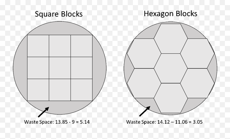 Round Peg For A Square Hole City Blocks Vs Hexagons U2013 Msia - Circle Png,Hexagons Png