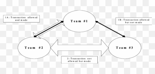 Three Distributed Teams With Static Official - Dot png