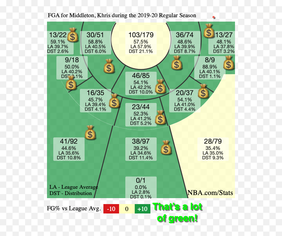 The Interrupted Zone - Khris Middleton Shooting Chart Png,Jayson Tatum Png