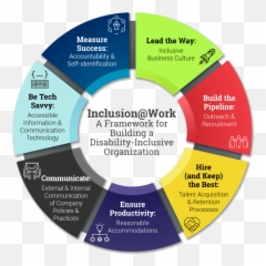 Inclusionwork Trainings U0026 Webinars - Framework Of A Newsletter png
