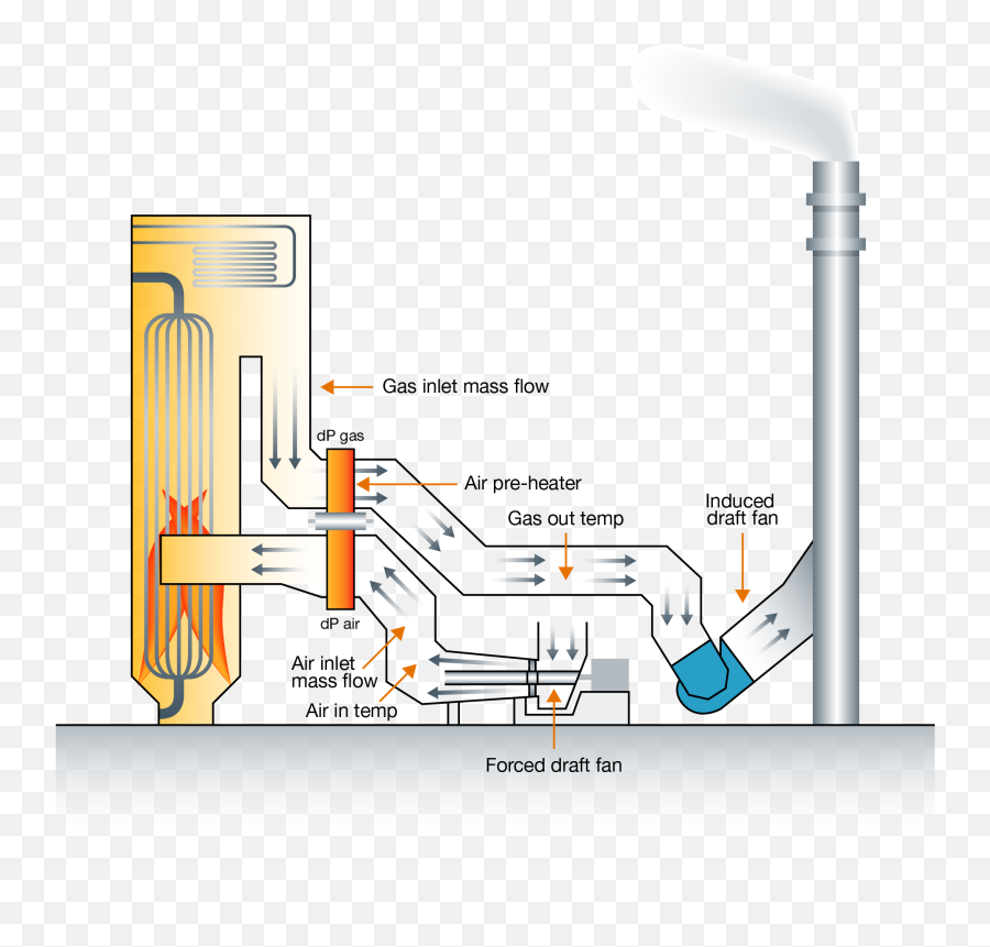 Pre - Engineered Air Preheater Roi Calculator Vertical Png,Aph Denmark Icon