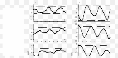 Lateral Displacement Y A And Flexion B Versus - Diagram Png,Centipede Png