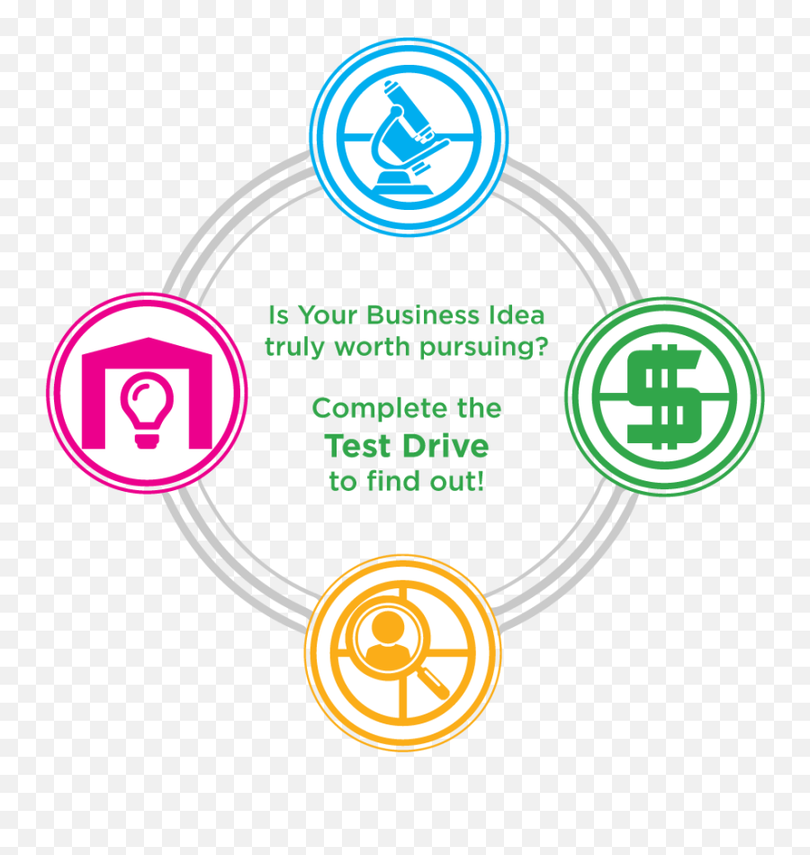 Test Drive Your Big Idea Business Toolkit - Vertical Png,Big Idea Logo