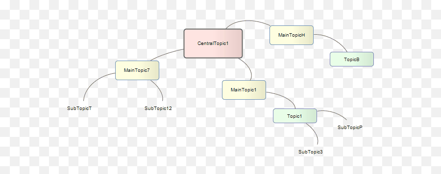 Mind Mapping Enterprise Architect User Guide - Dbms Architecture Mind Mapping Png,Mindmap Icon