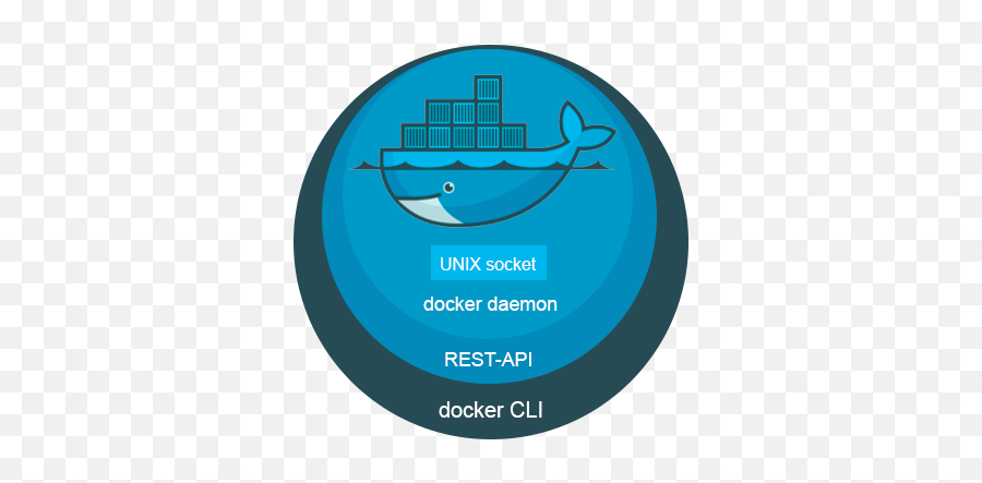 Automatic Subdomain Registration For Containers - Docker Hub Hardware Assisted Virtualization Png,Daemon Icon