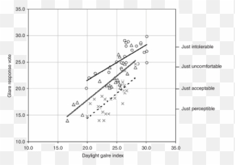 Glare Response Vote Plotted Against - Diagram png