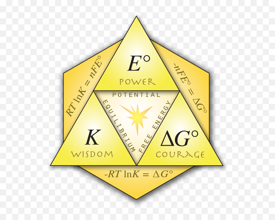 Index Of Coursesimages - Wikipedia Png,Triforce Logo