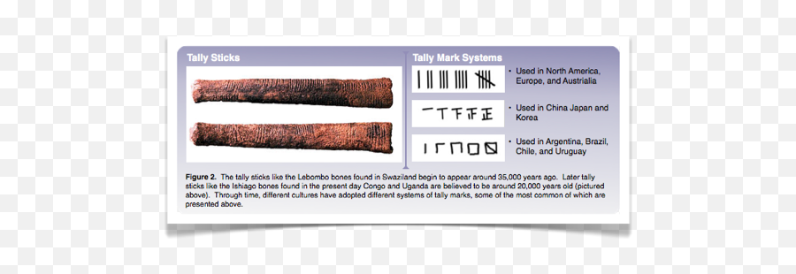 Tradingnumbers - Lebombo Bone In Africa Png,Tally Marks Png