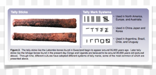 Tradingnumbers - Lebombo Bone In Africa png