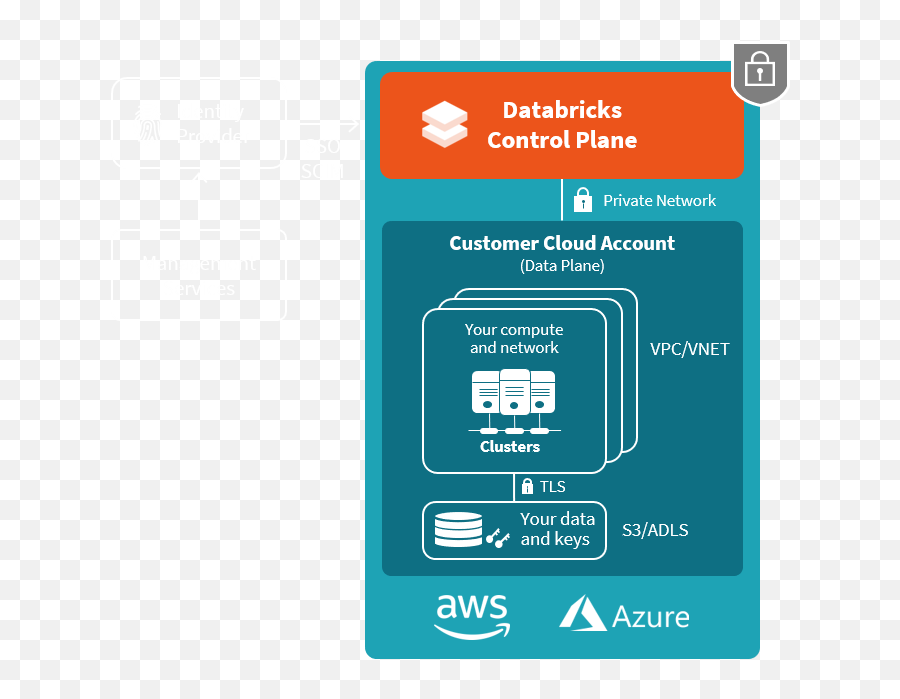 Platform Security - Vertical Png,Databricks Icon