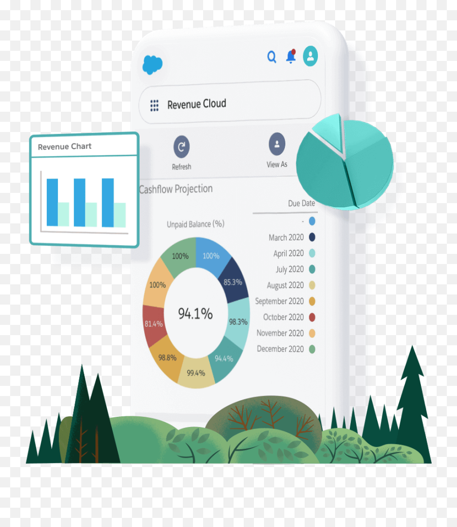 Salesforce Revenue Cloud - Salesforcecom Revenue Cloud Salesforce Png,Customer Growth Icon