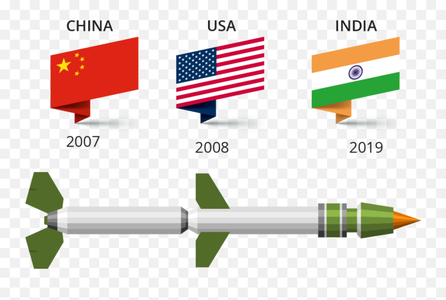 Ground - Based Weapons Kinetic Antisatellite Weapons U2013 Space China Asat Png,Kinetic Energy Icon