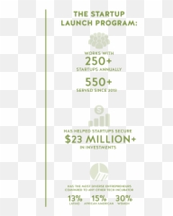 Startup Launch Sbdc Program - Bixel Exchange png