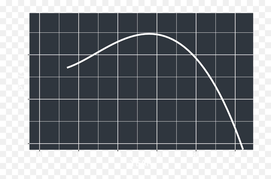 Ncxu0027s Natural Capital Exchange Ncx - Plot Png,Abaqus Icon