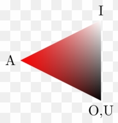 Sound Symbolism In Elvish - Dot png