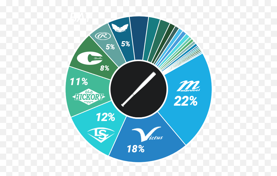 What Pros Wear Mlb Bats Report 2021 Do Use - Circle Png,Icon Sportswire