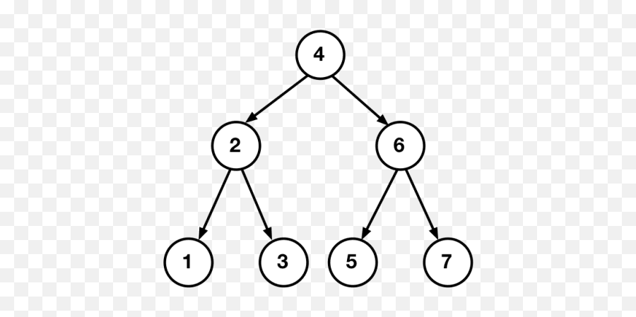 Shaking The Tree - Dev Community U200du200d Simple Binary Tree Png,Simple Tree Png