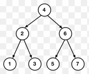 Shaking The Tree - DEV Community u200du200d Simple Binary png