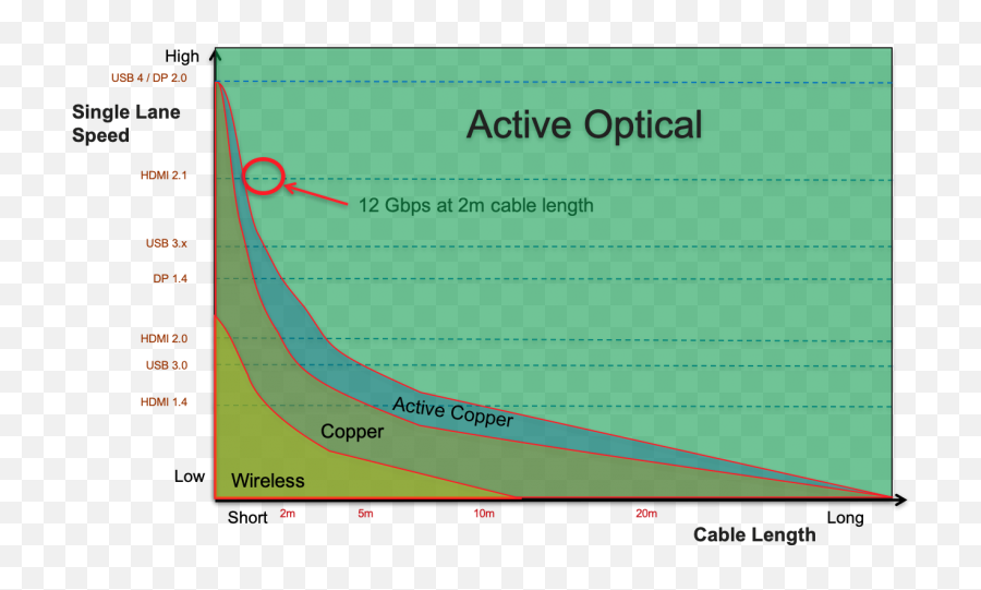 Copper Cable Limitations - Siliconline Plot Png,Limitations Png