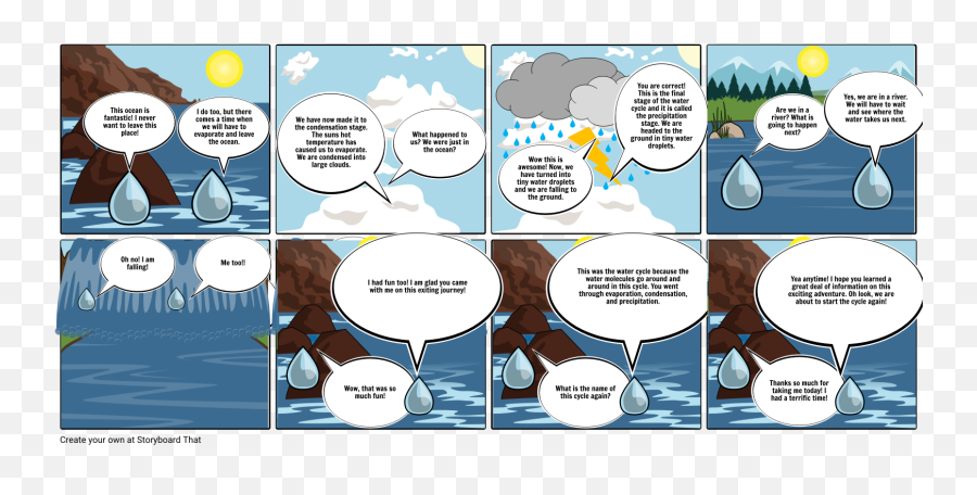 Cycle Of A Water Droplet Comic Strip - Comic Water Cycle Cartoon Png,Cartoon Water Png