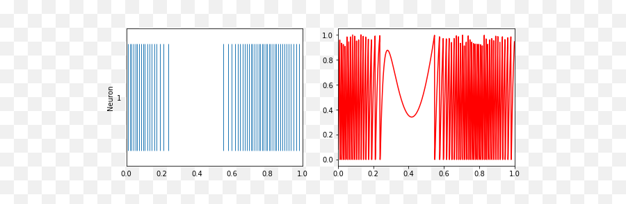 A Single Neuron U2014 Nengo Core 280 Docs - Diagram Png,Neuron Png