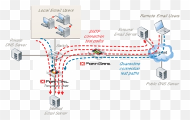Administration Guide Fortimail 620 Fortinet - Vertical png