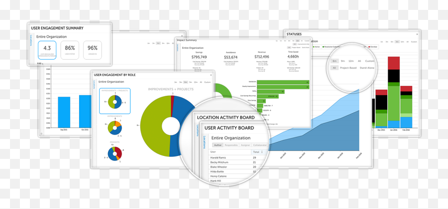 The Roi Of Continuous Improvement - Kainexus Report Png,Continuous Improvement Icon