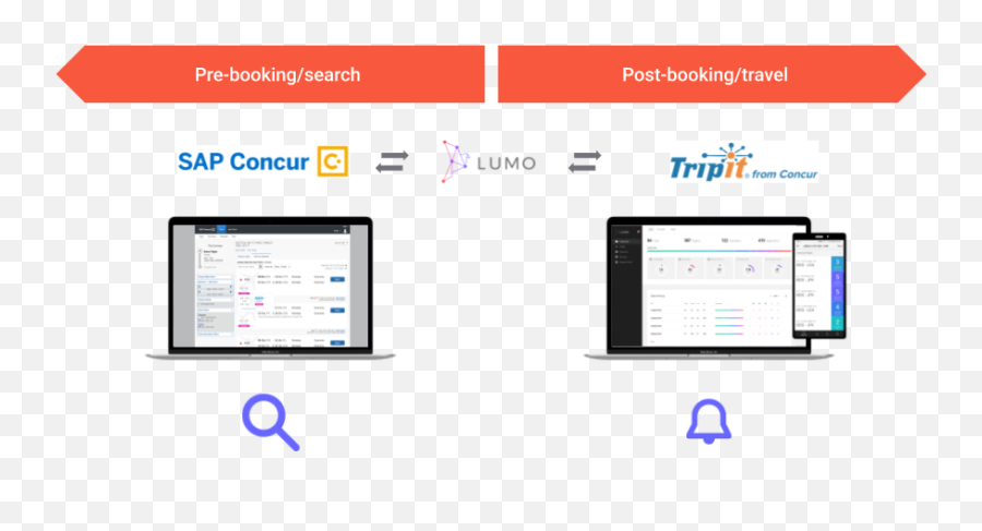 Calling All Concur And Tripit Users - Smart Device Png,Tripit Icon