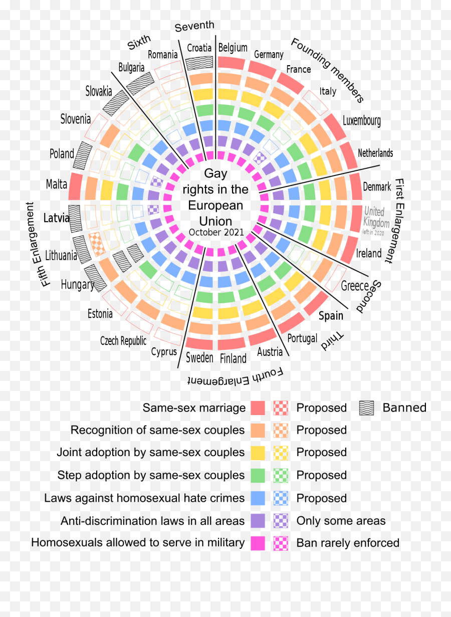 Filelgbt Rights In The Eusvg - Wikimedia Commons Scalable Vector Graphics Png,Gay Icon