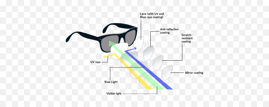 Zero Glare Des Eyeweb - Full Rim Png,Light Glare Transparent
