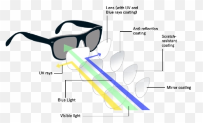 Zero Glare Des Eyeweb - Full Rim png