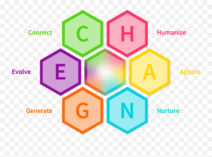 Change Management Model For Industry 4 Png Icon