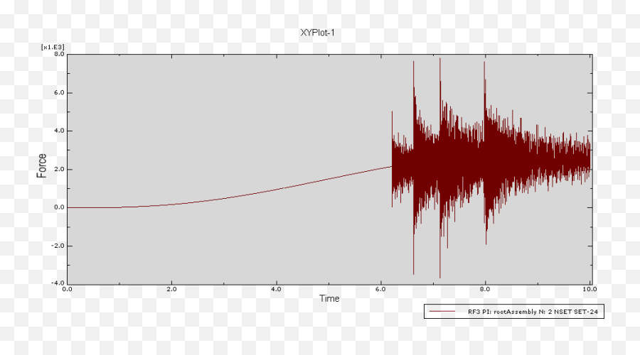 Abaqus Explicit - Unexpected Output Results Imechanica Plot Png,Abaqus Icon