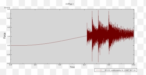 Abaqus Explicit - Unexpected output results iMechanica Plot png