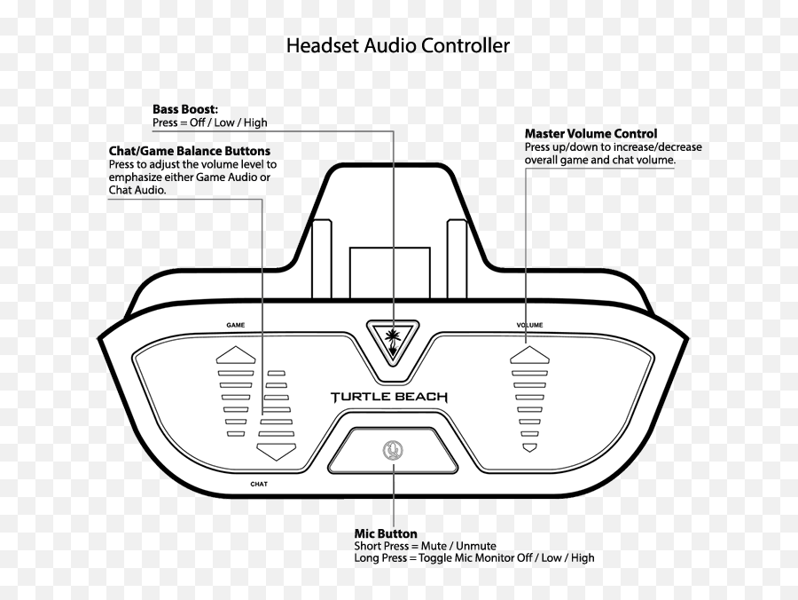 Headset Audio Controller - Horizontal Png,Icon Xbox 360 Headset