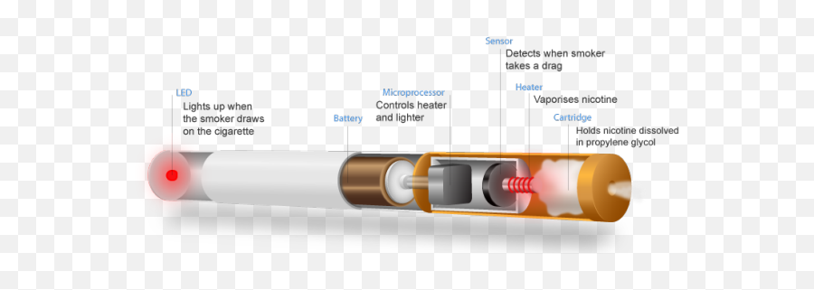 E - E Cigarette Diagram Png,Vape Pen Icon