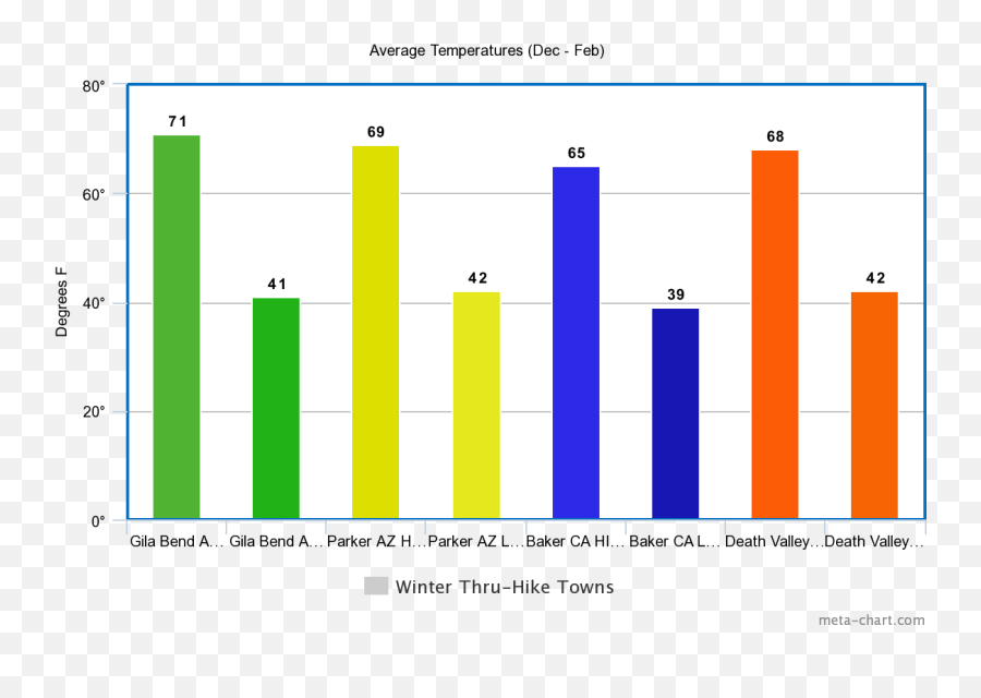 Hike Invention A Blog By The Creator Of Grand - Statistical Graphics Png,Jawbone Icon Loop