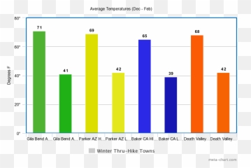 Hike Invention A Blog By The Creator Of Grand - Statistical Graphics png