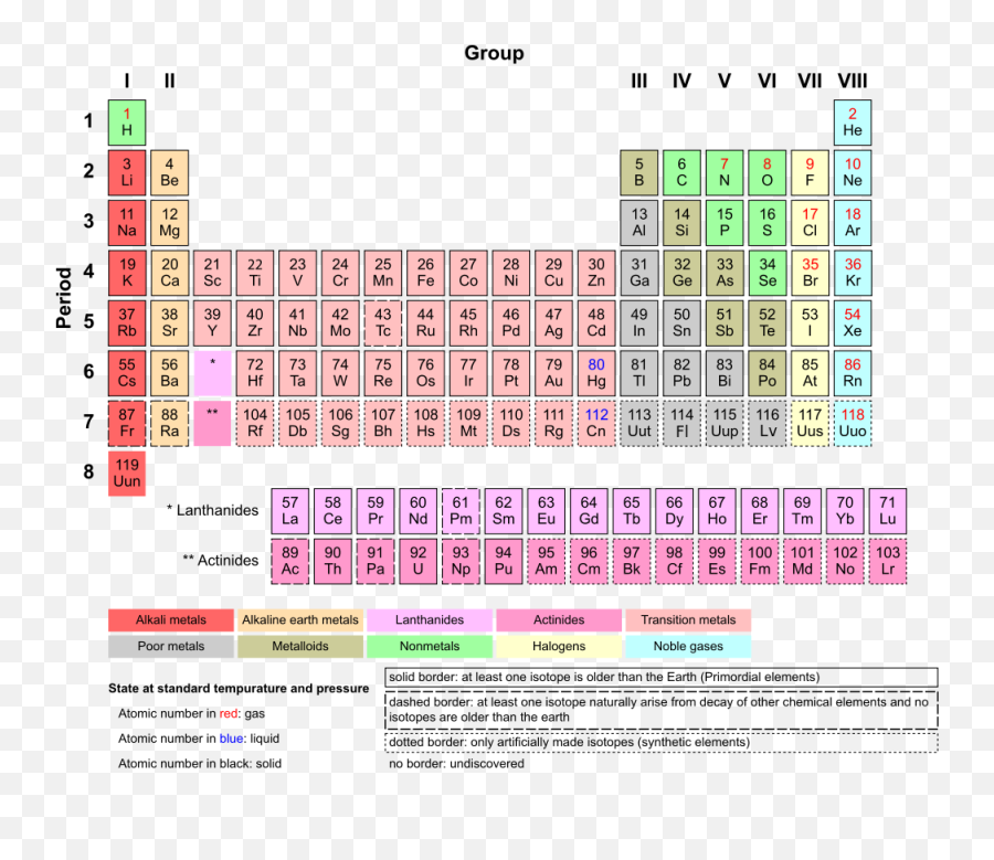 Star Death And The Origin Of Uranium - Periodic Table Of Elements Png,Death Star Transparent Background