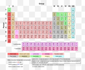 Star Death And The Origin Of Uranium - Periodic Table Of Elements png