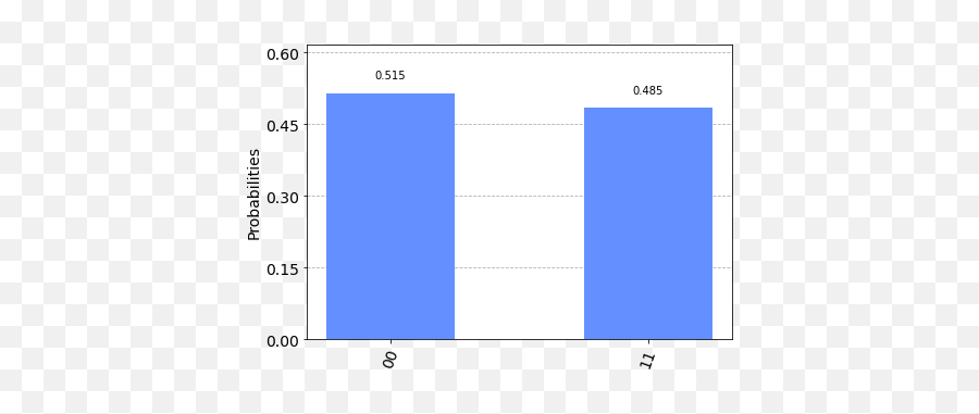 Qiskit Visualizations U2014 0210 Documentation - Plot Png,Circuits Png