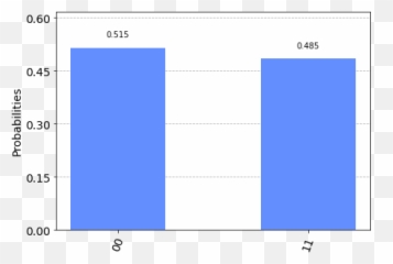 Qiskit Visualizations U2014 0210 Documentation - Plot Png,Circuits Png