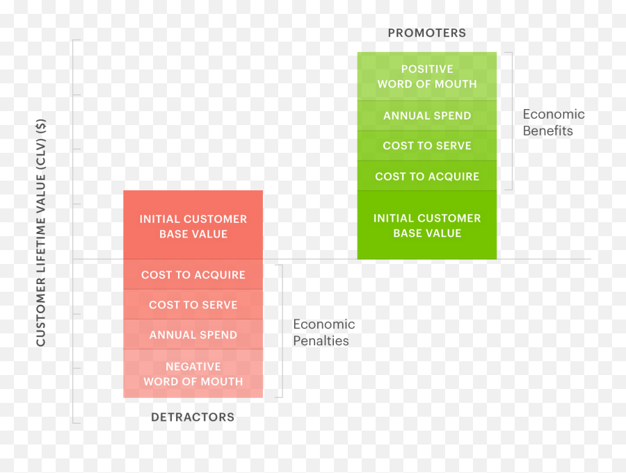 Net Promoter Score - Vertical Png,Bain And Company Logo