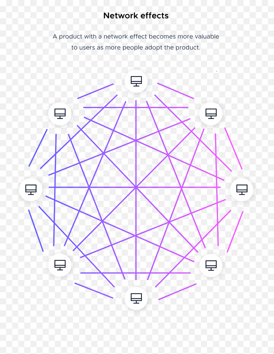 Product - Led Growth Metrics Product Led Growth Definition Png,Metric Icon