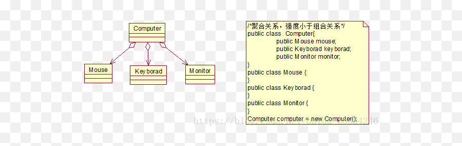 Rationrose Uml Modeling Tool - Programmer Sought Vertical Png,Uml User Icon