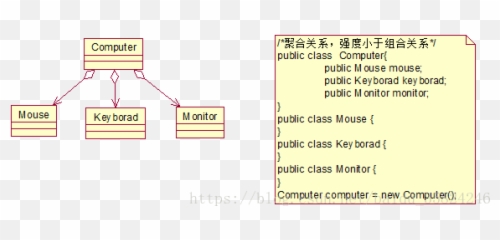 Rationrose Uml Modeling Tool - Programmer Sought Vertical png