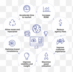 Digital Asset Management - Value For Businesses png