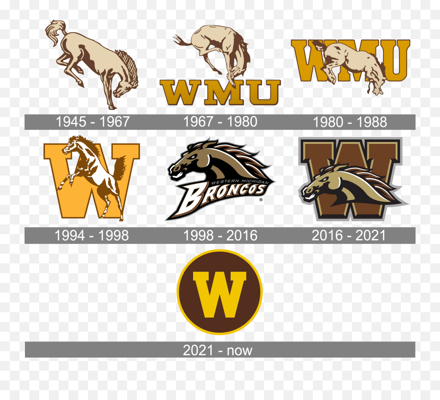Western Michigan Broncos Logo Evolution History And Meaning - New Western Michigan Logo Png,Broncos Icon